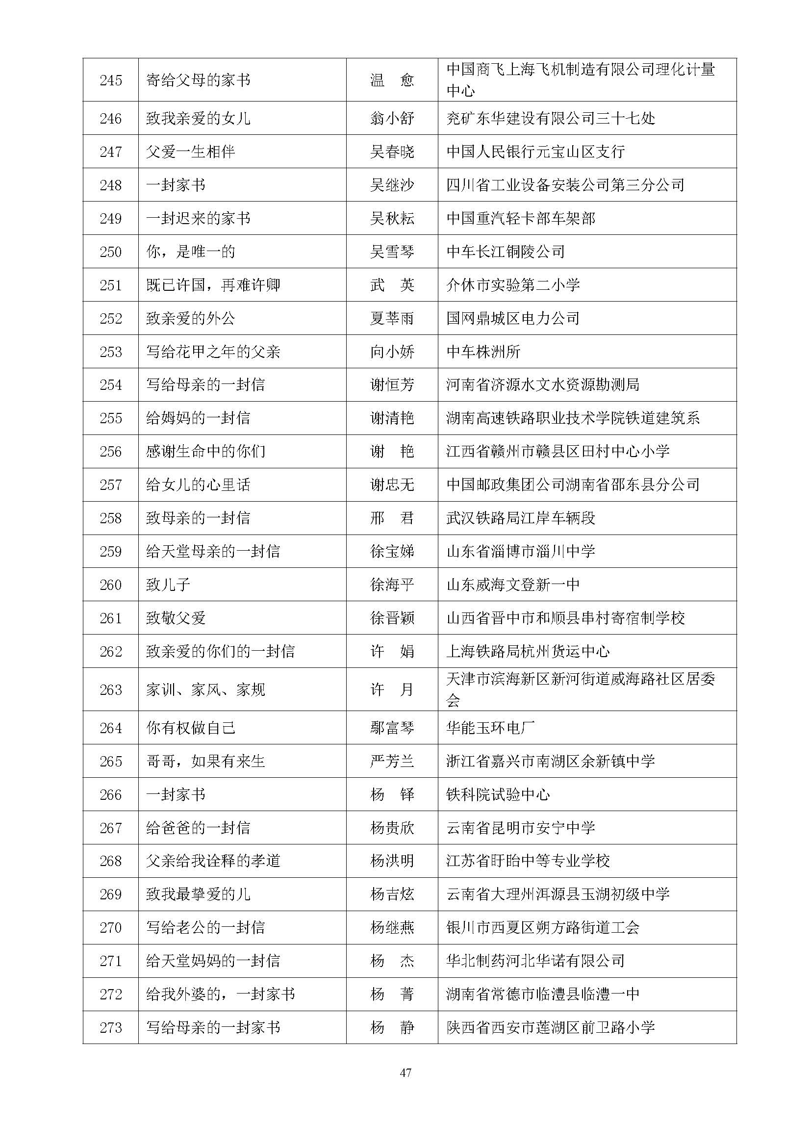 全国第五届书香三八读书活动获奖名单通知(10.9)_页面_47.jpg