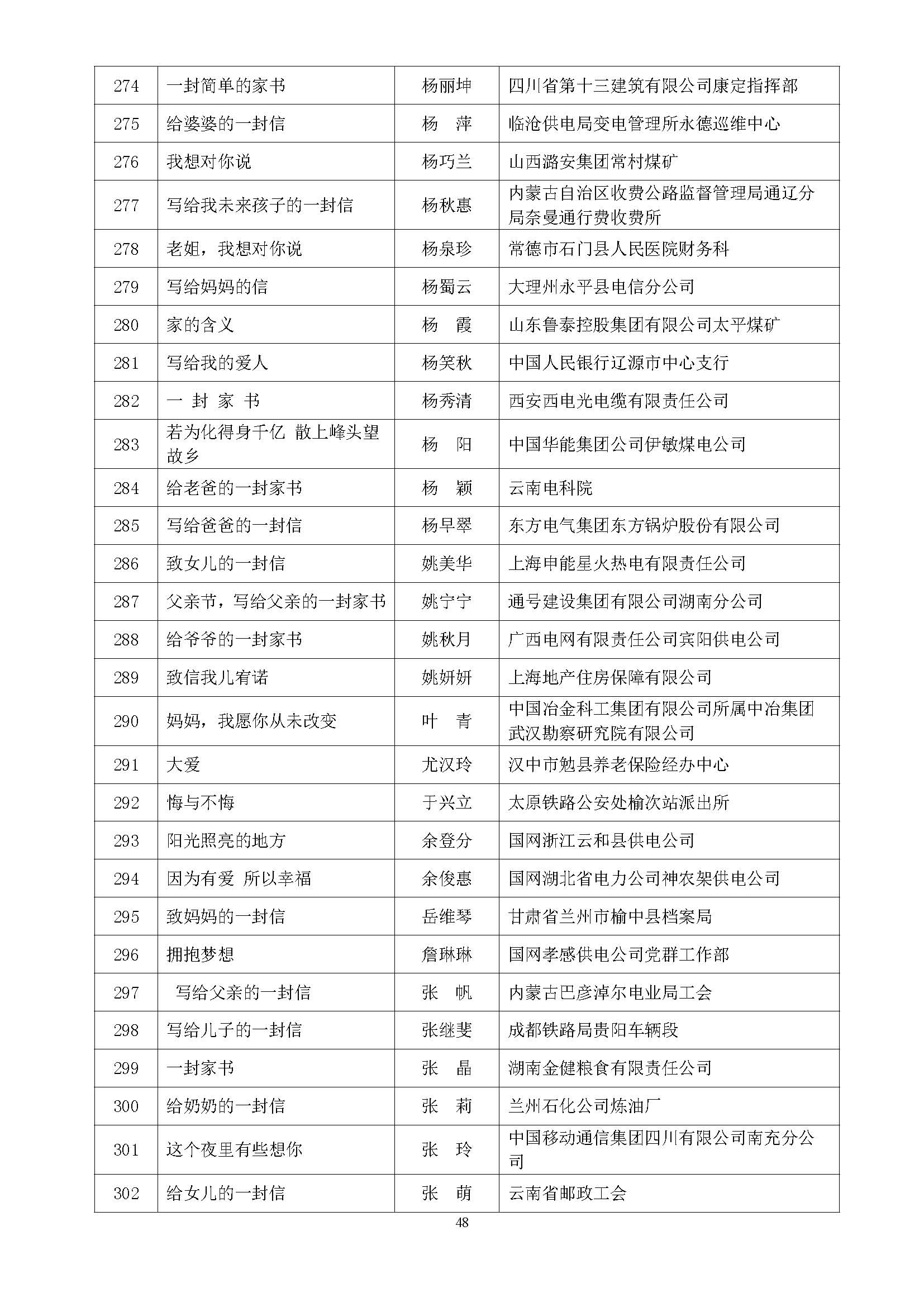 全国第五届书香三八读书活动获奖名单通知(10.9)_页面_48.jpg