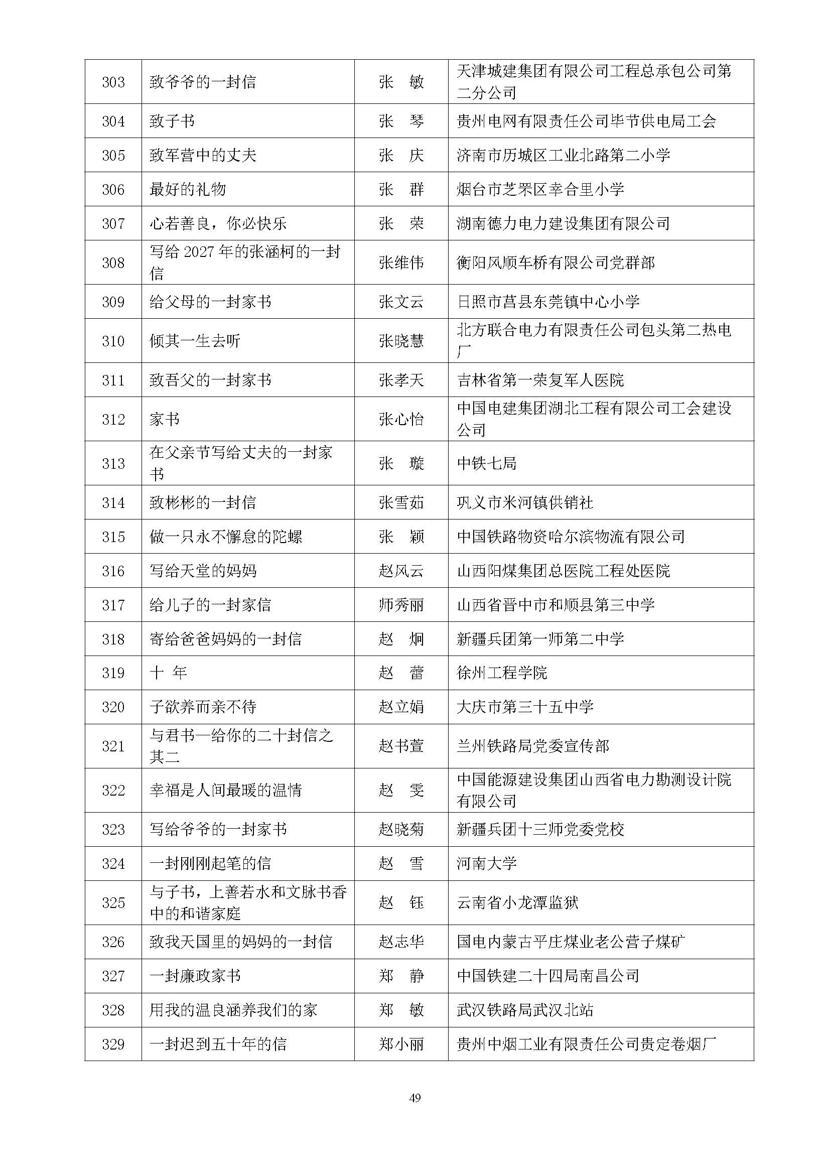全国第五届书香三八读书活动获奖名单通知(10.9)_页面_49.jpg