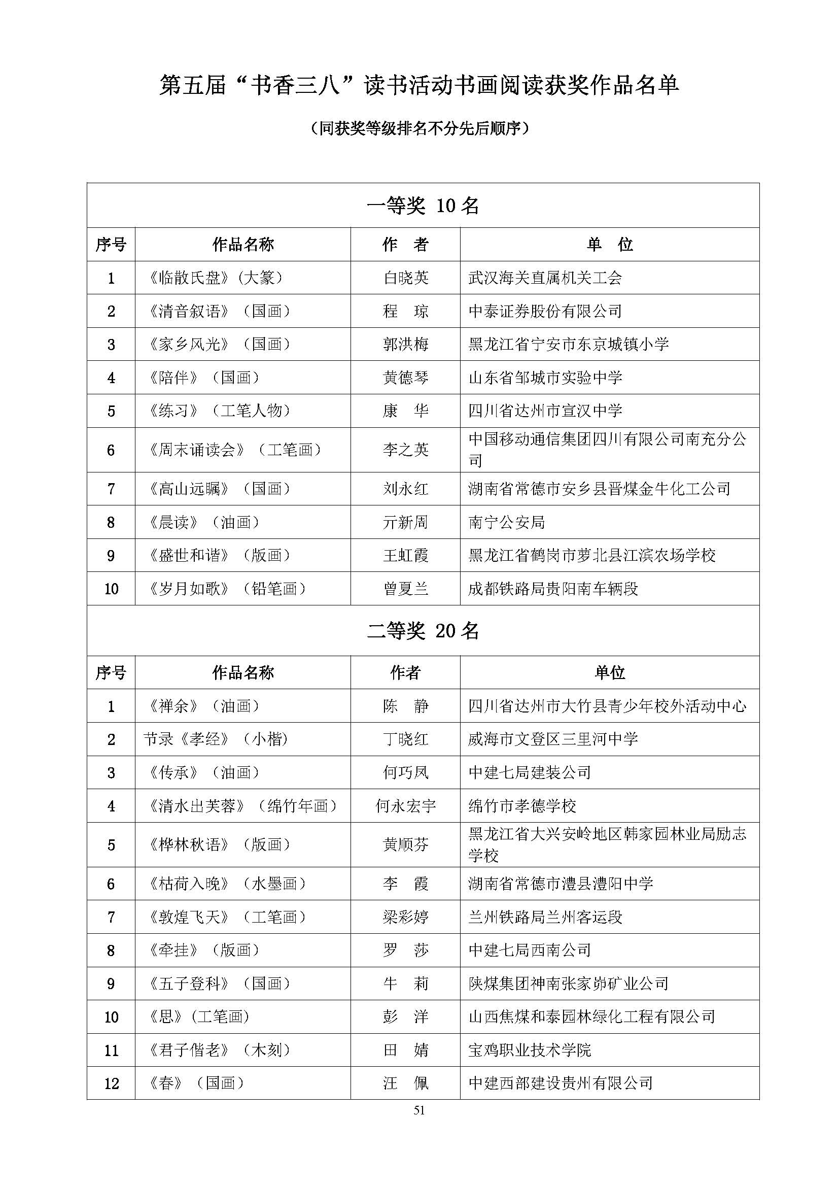 全国第五届书香三八读书活动获奖名单通知(10.9)_页面_51.jpg
