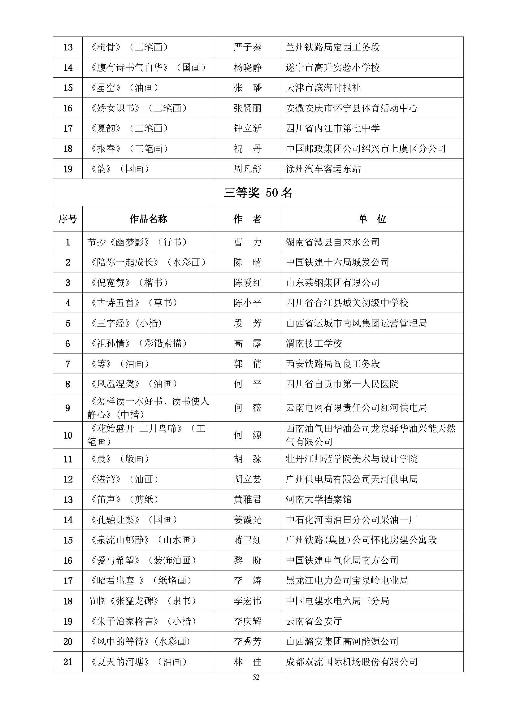 全国第五届书香三八读书活动获奖名单通知(10.9)_页面_52.jpg