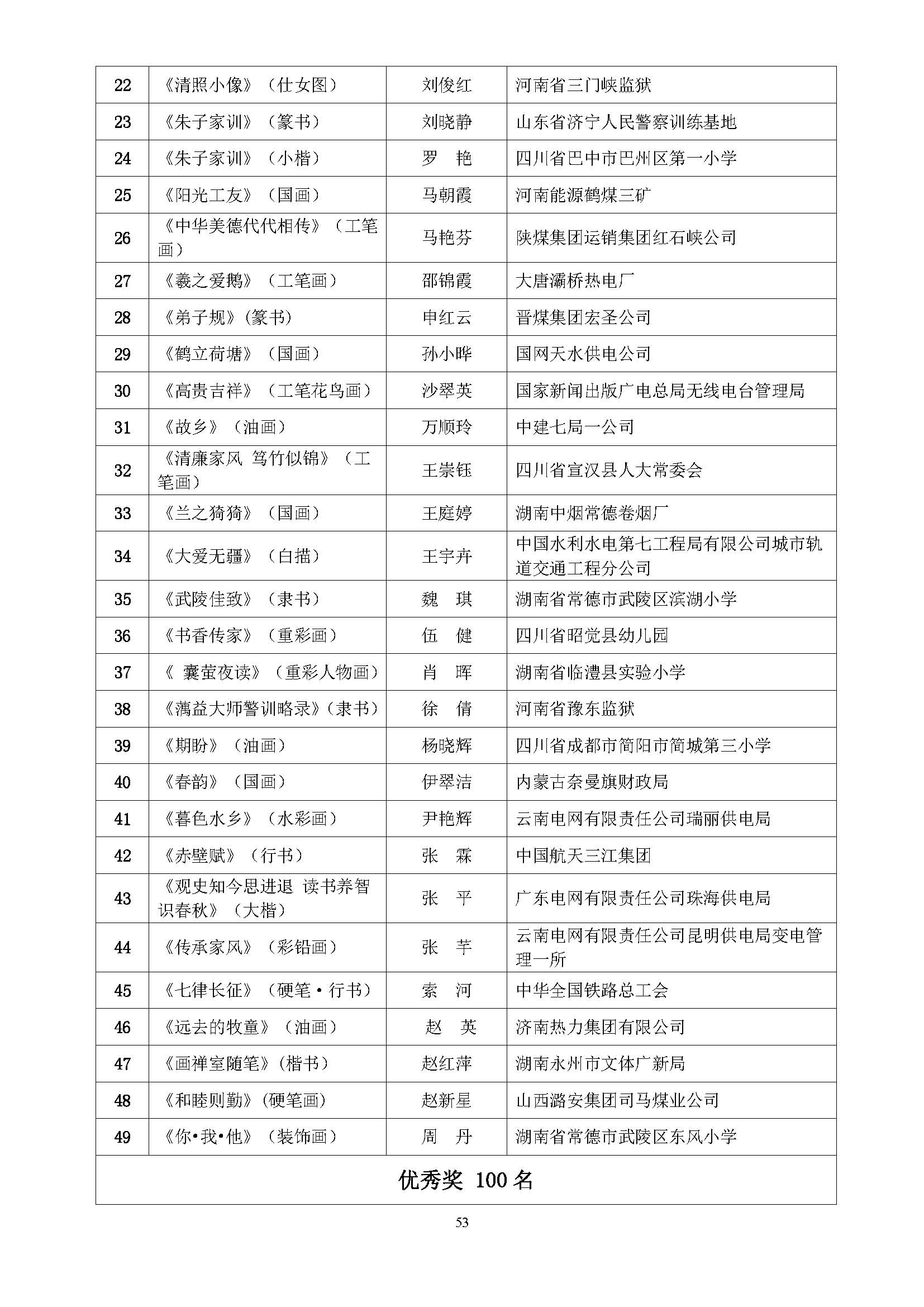 全国第五届书香三八读书活动获奖名单通知(10.9)_页面_53.jpg