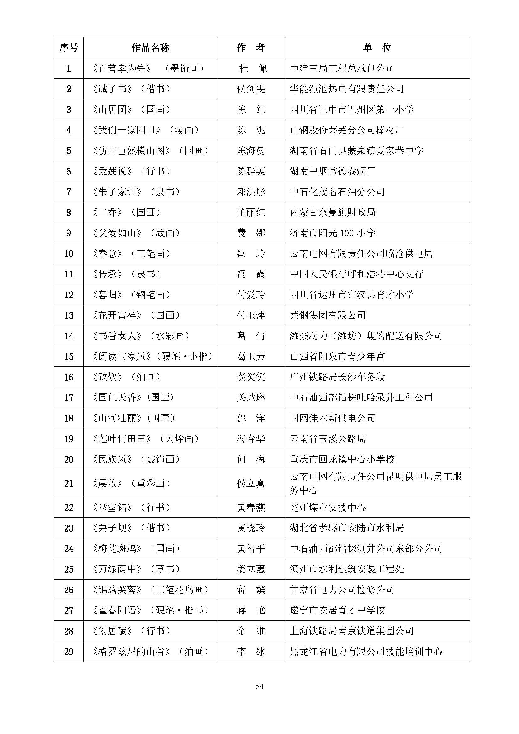 全国第五届书香三八读书活动获奖名单通知(10.9)_页面_54.jpg