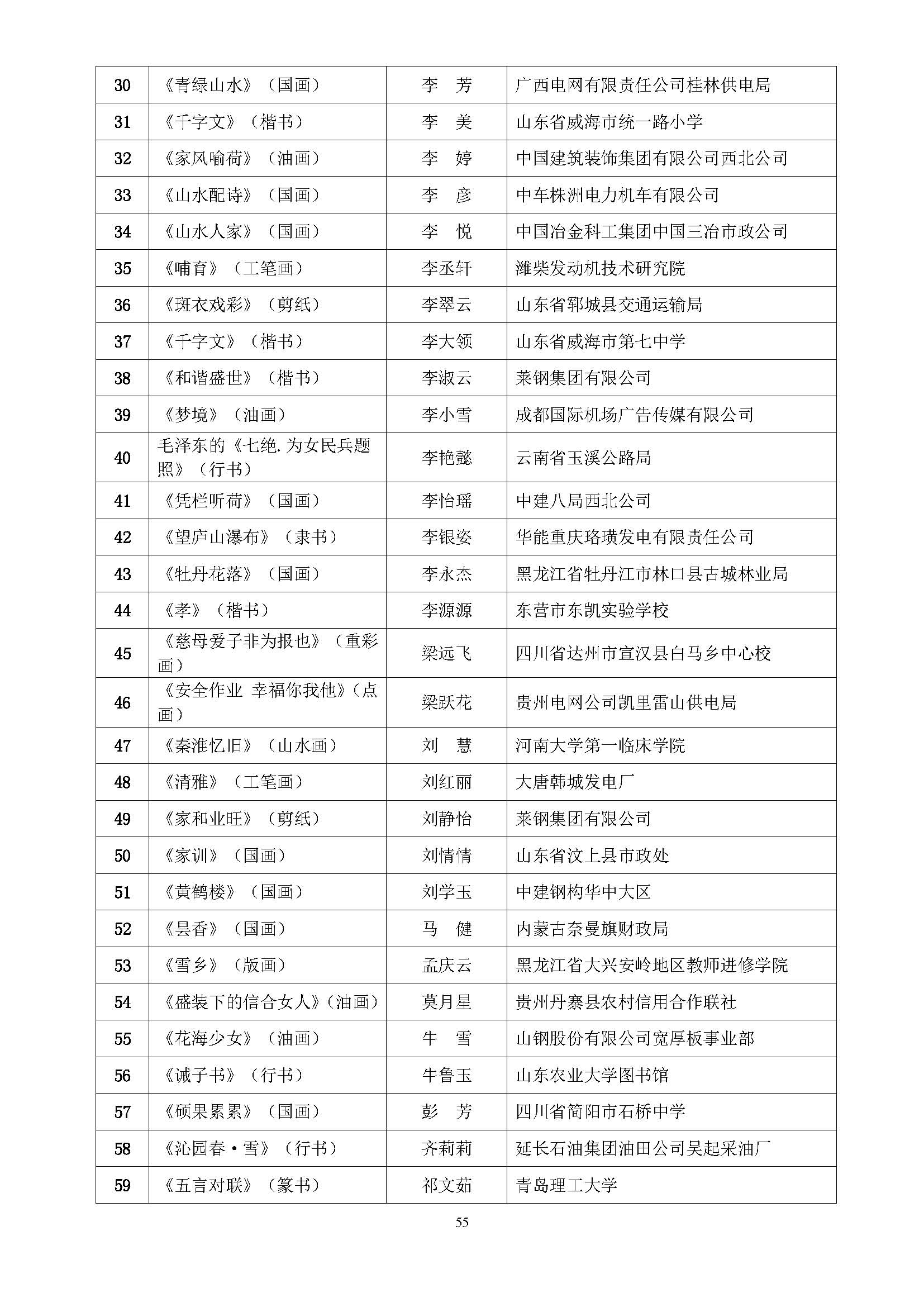 全国第五届书香三八读书活动获奖名单通知(10.9)_页面_55.jpg