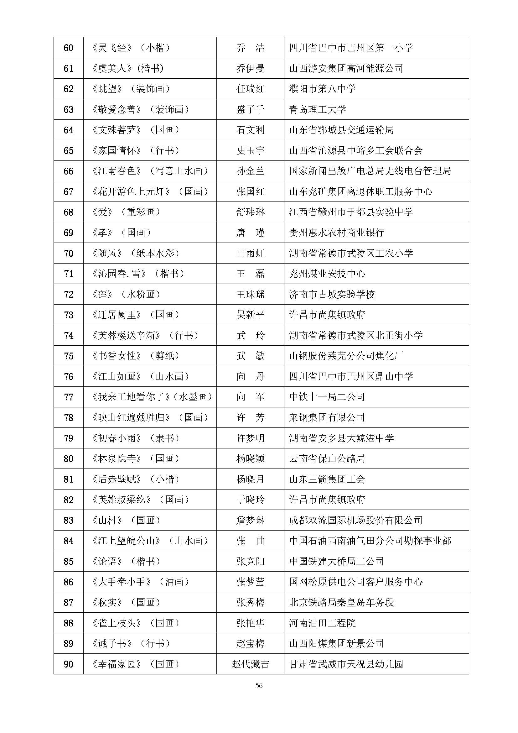 全国第五届书香三八读书活动获奖名单通知(10.9)_页面_56.jpg