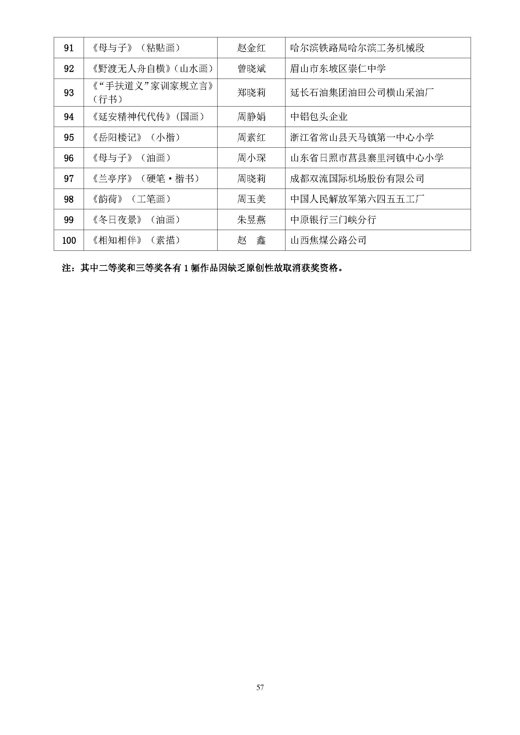 全国第五届书香三八读书活动获奖名单通知(10.9)_页面_57.jpg