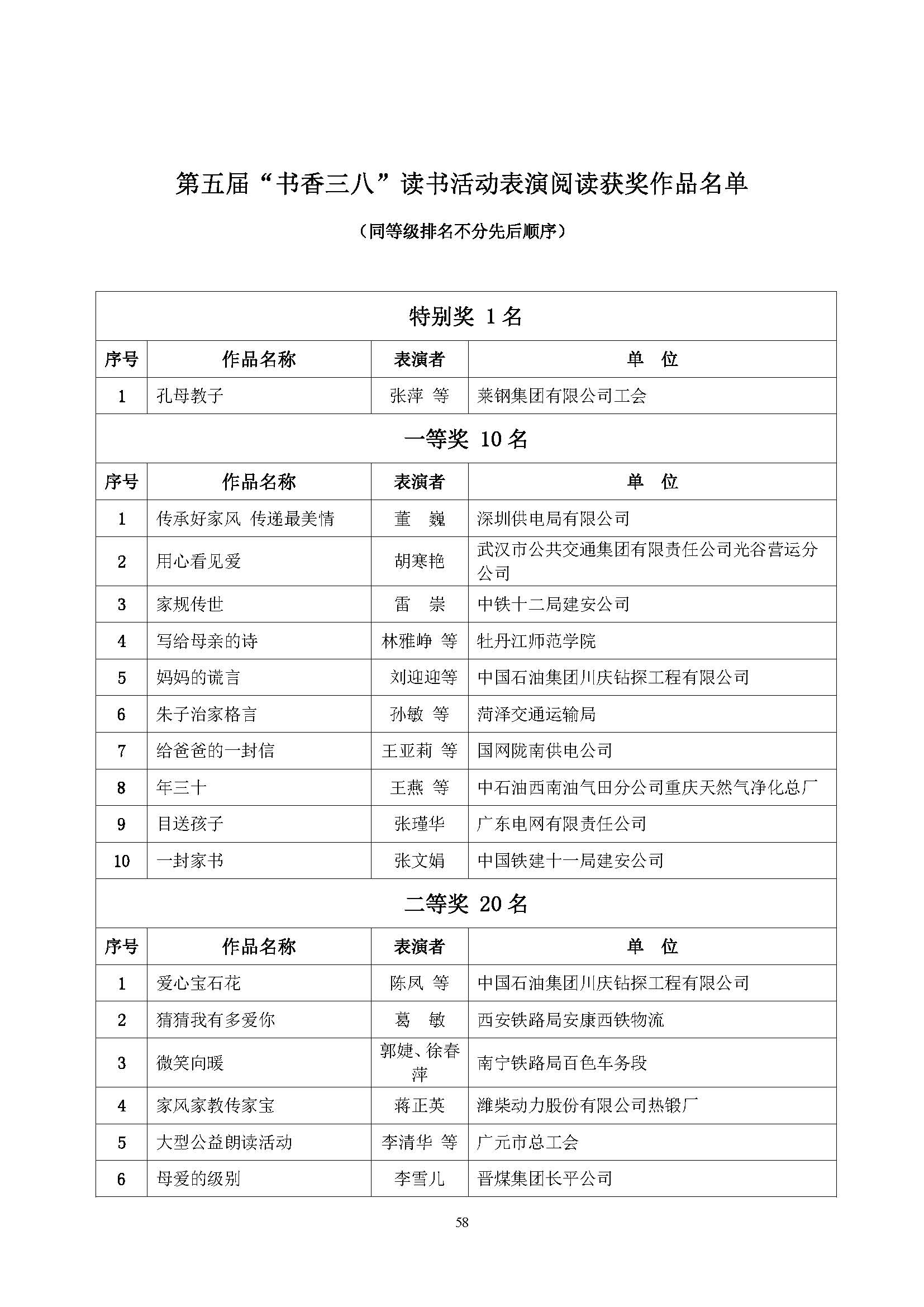 全国第五届书香三八读书活动获奖名单通知(10.9)_页面_58.jpg