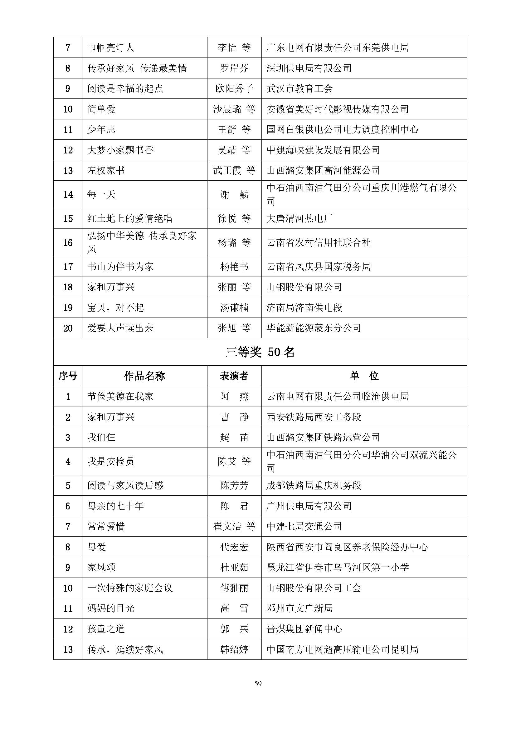 全国第五届书香三八读书活动获奖名单通知(10.9)_页面_59.jpg