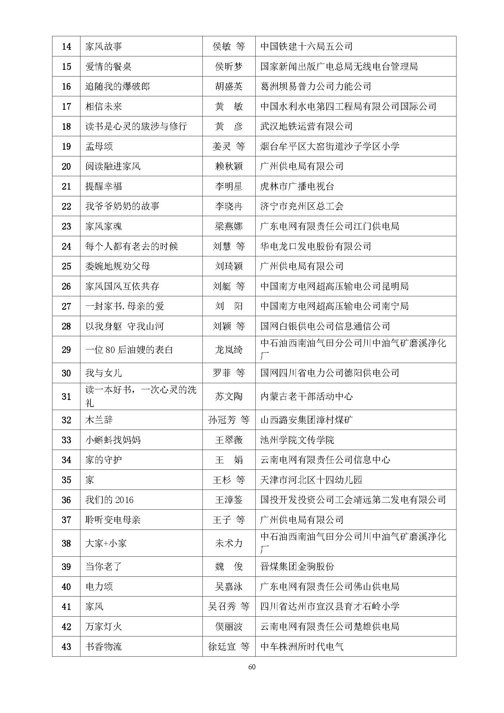 全国第五届书香三八读书活动获奖名单通知(10.9)_页面_60.jpg